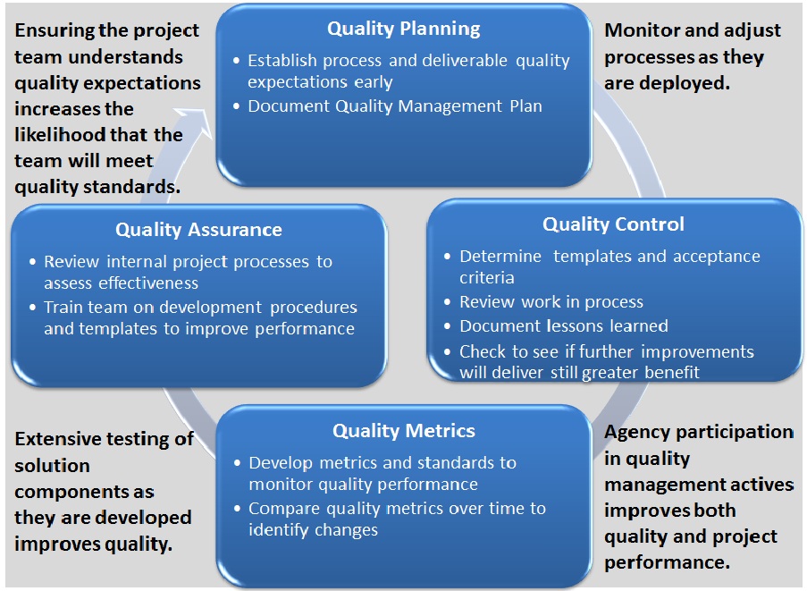 seaport-enhanced-quality-assurance-policy-rapier-solutions
